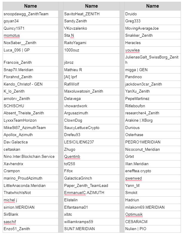 Guilding Galactica: The Results Are In!